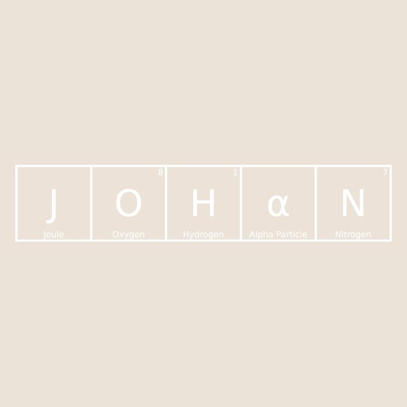 Johan Surname First Name Chemistry Periodic Table Elements