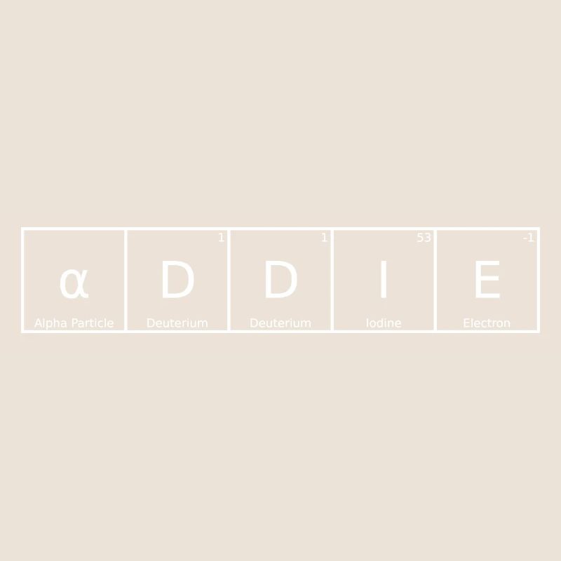 Addie Name Vorname Chemie Periodensystem Elemente