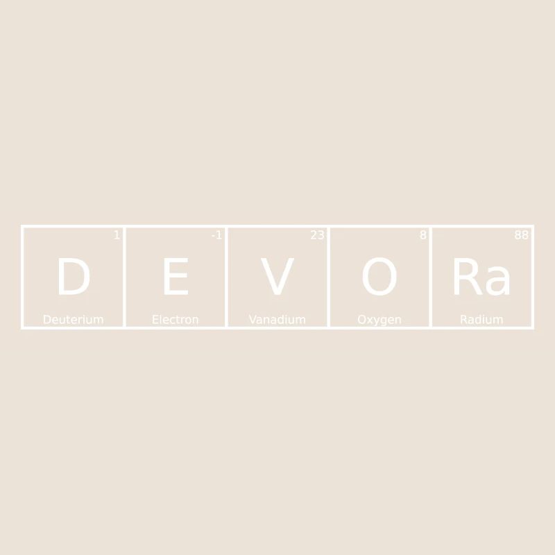Devora Nom Prénom Chimie Tableau périodique Éléments