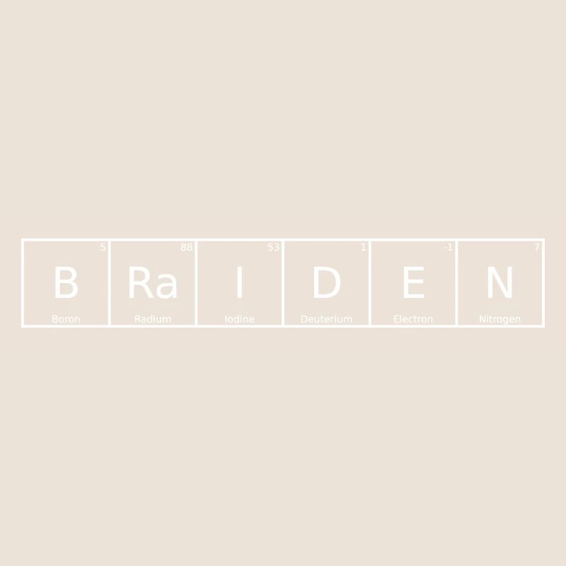 Braiden Surname First Name Chemistry Periodic Table Element