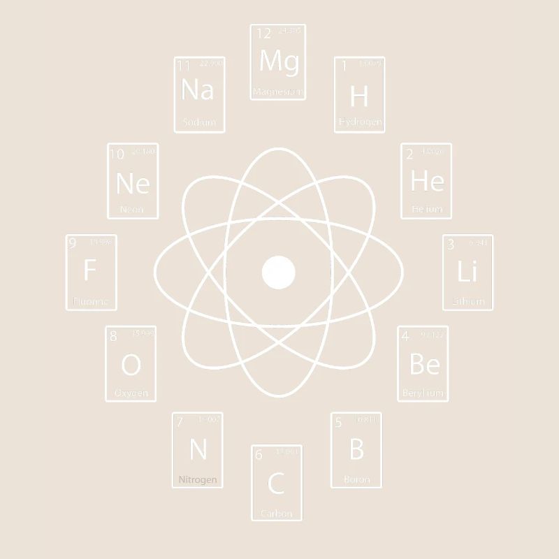 Periodic table
