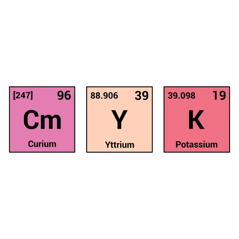 CMYK in periodic elements