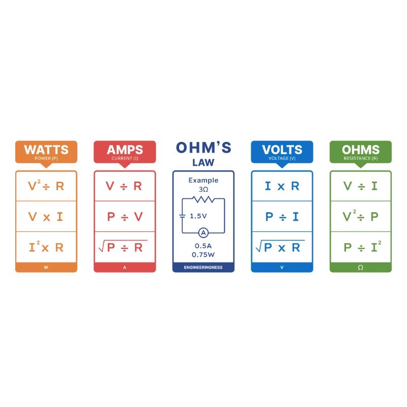 Formules électriques
