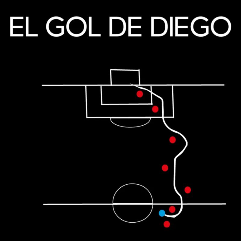 EL GOL DE DIEGO