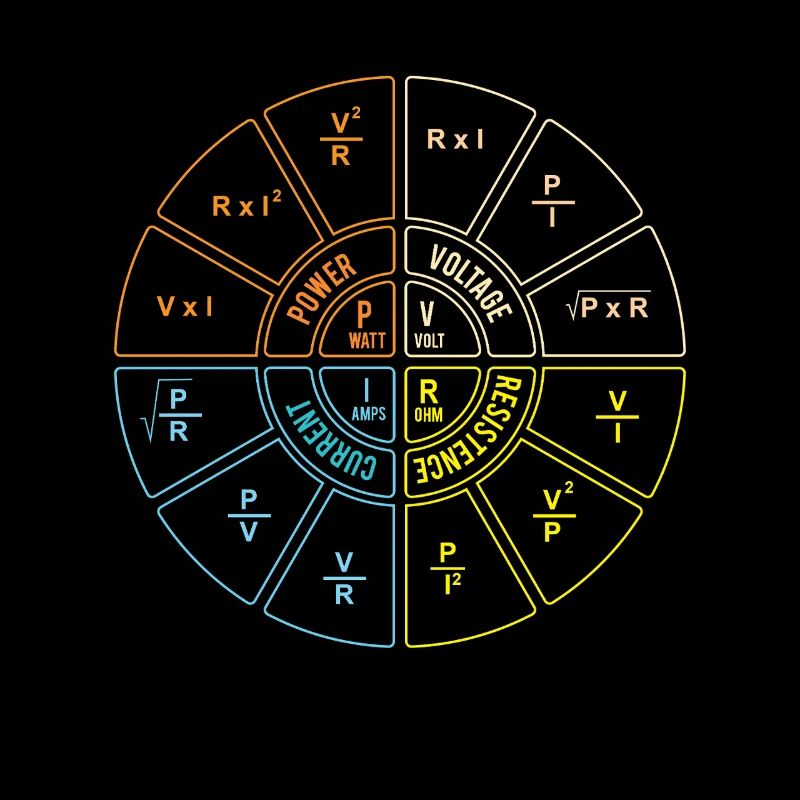 Ohm’s Law Diagram Electrical Humor STEM Gift