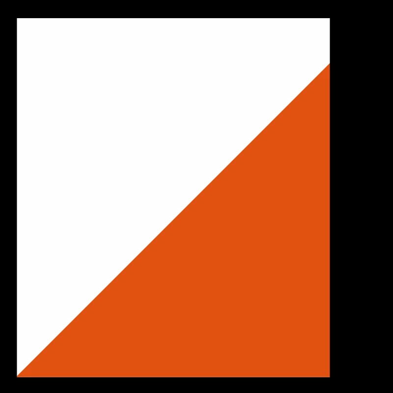 Orientation screen