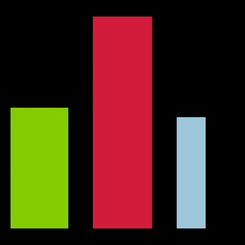 Balkendiagramm Statistik