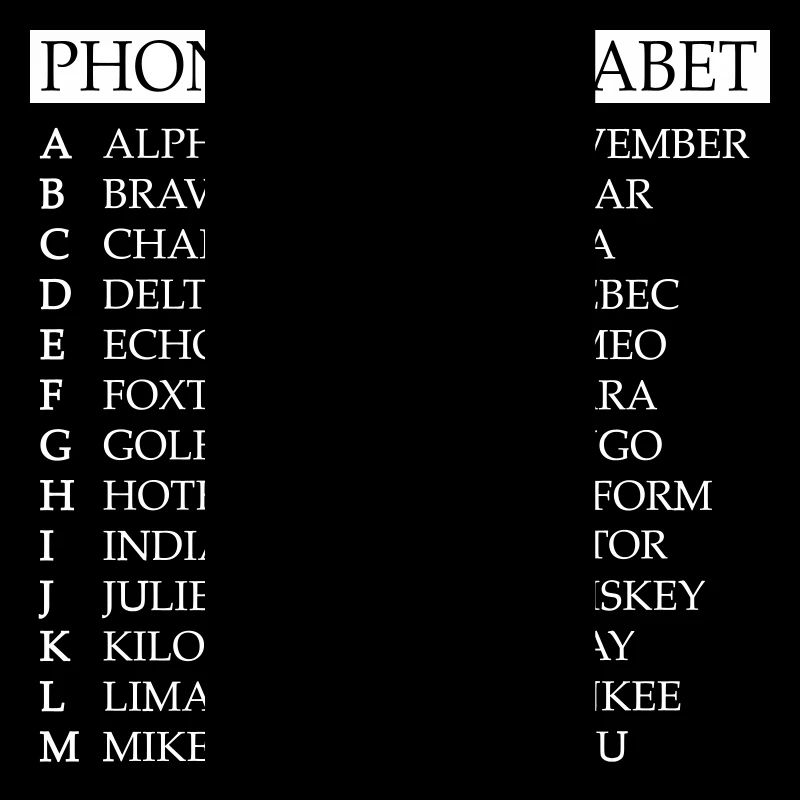 Phonetic alphabet