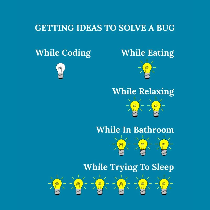 Funny Programming Software Engineer Bugs Code