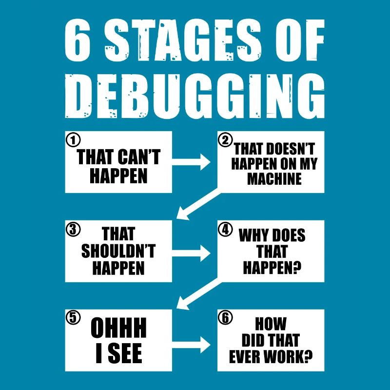 6 Stufen des Debug-Programmierer-Geschenks