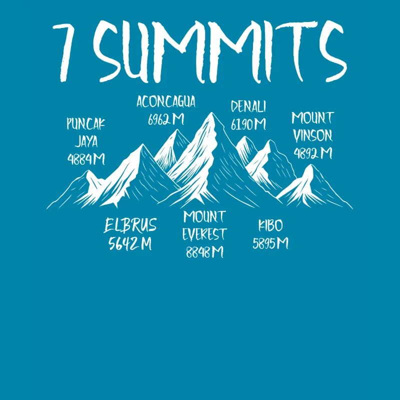 7 Summits Puncak Jaya