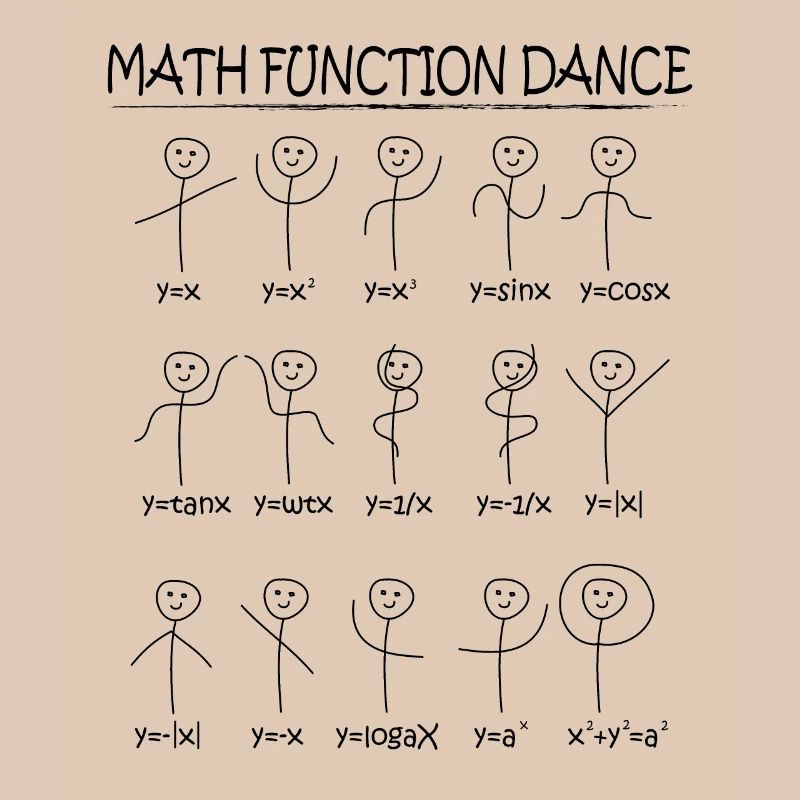 Math Functions