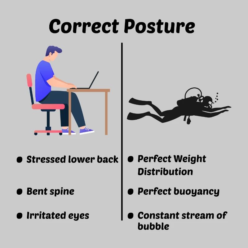 Scuba Diving Diver Computer Engineer Programmierer