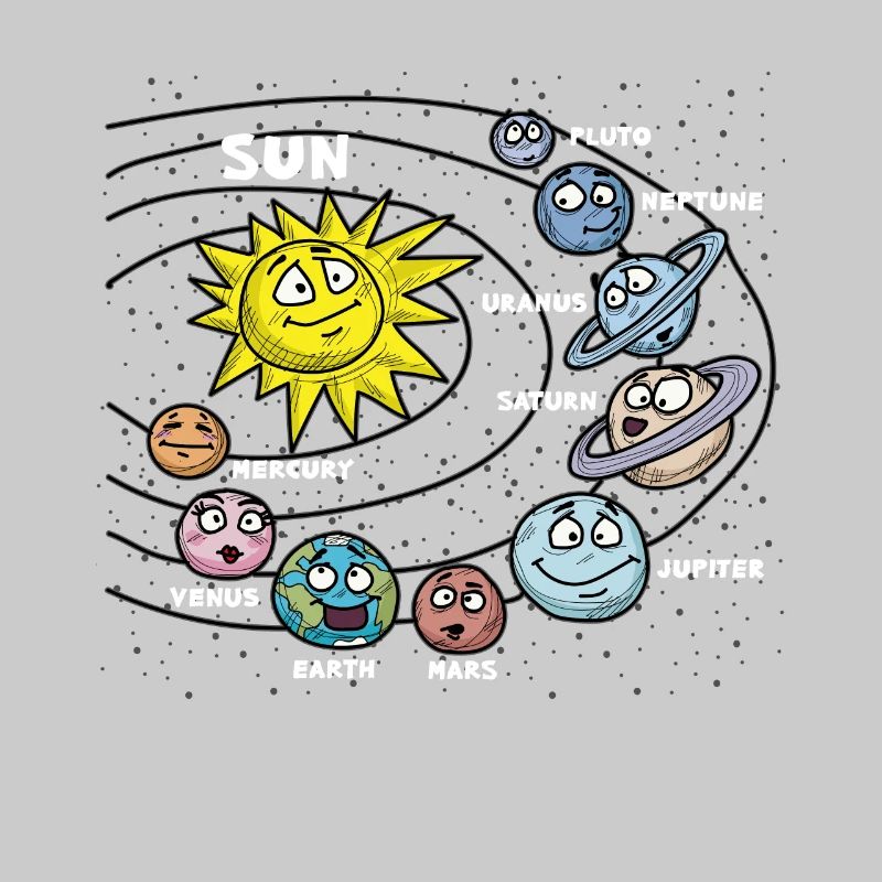 Children Sun Planet Planet Planet Solar System System