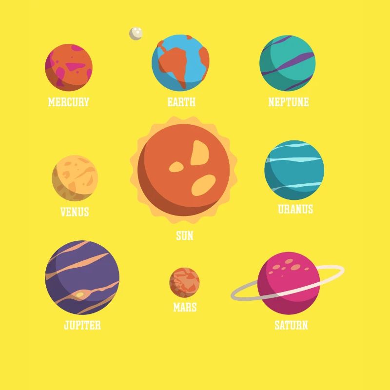 Solar System, Planets, Science Space, Astrology