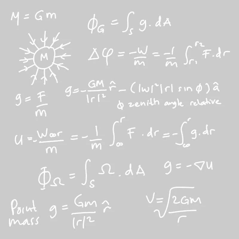 Physics Equations Unleashed