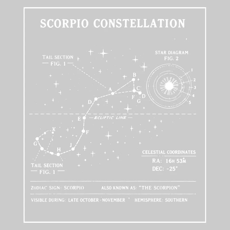 Plan de la Constellation du Scorpion