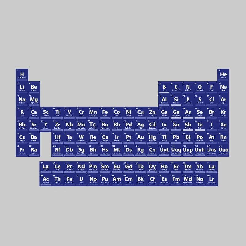 Das Periodensystem der Elemente