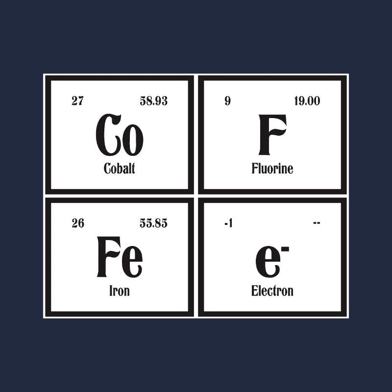Kaffee | Periodensystem der Elemente