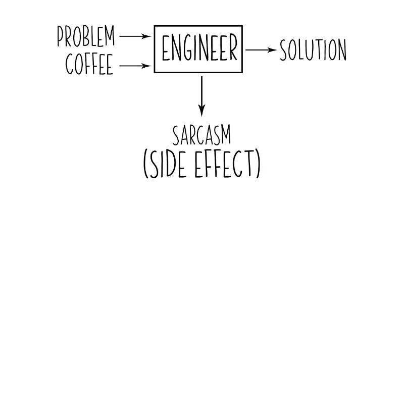 Ingénieur Solution au problème Sarcasme Effet secondaire Plaisir
