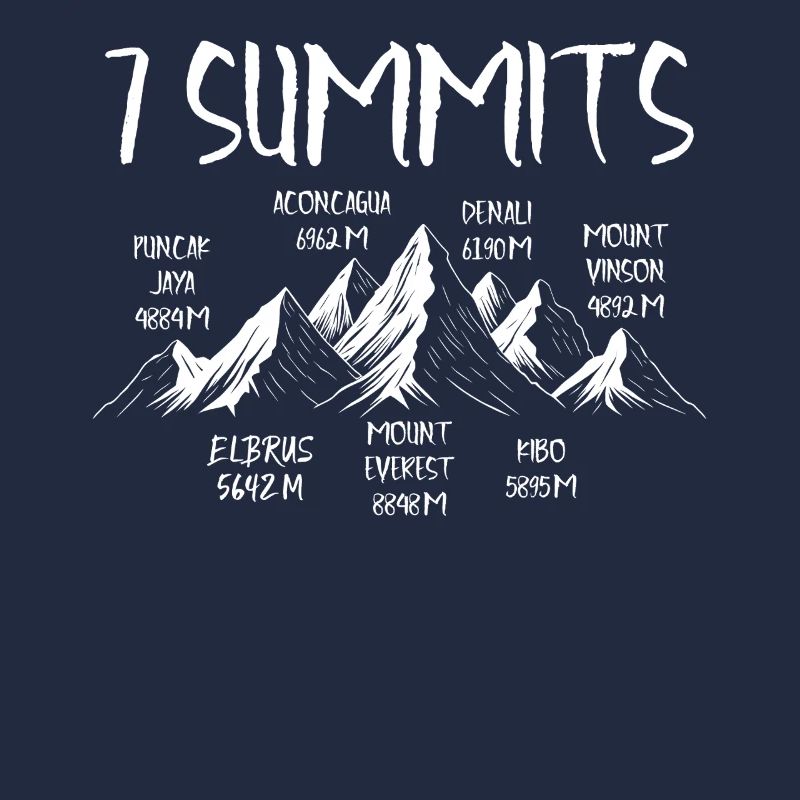 7 sommets Puncak Jaya