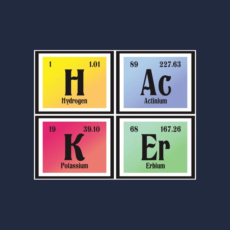 Hacker-| Periodensystem der Elemente