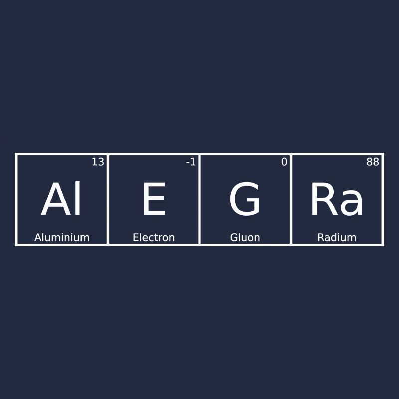 Alegra Nom Prénom Chimie Tableau périodique Eléments