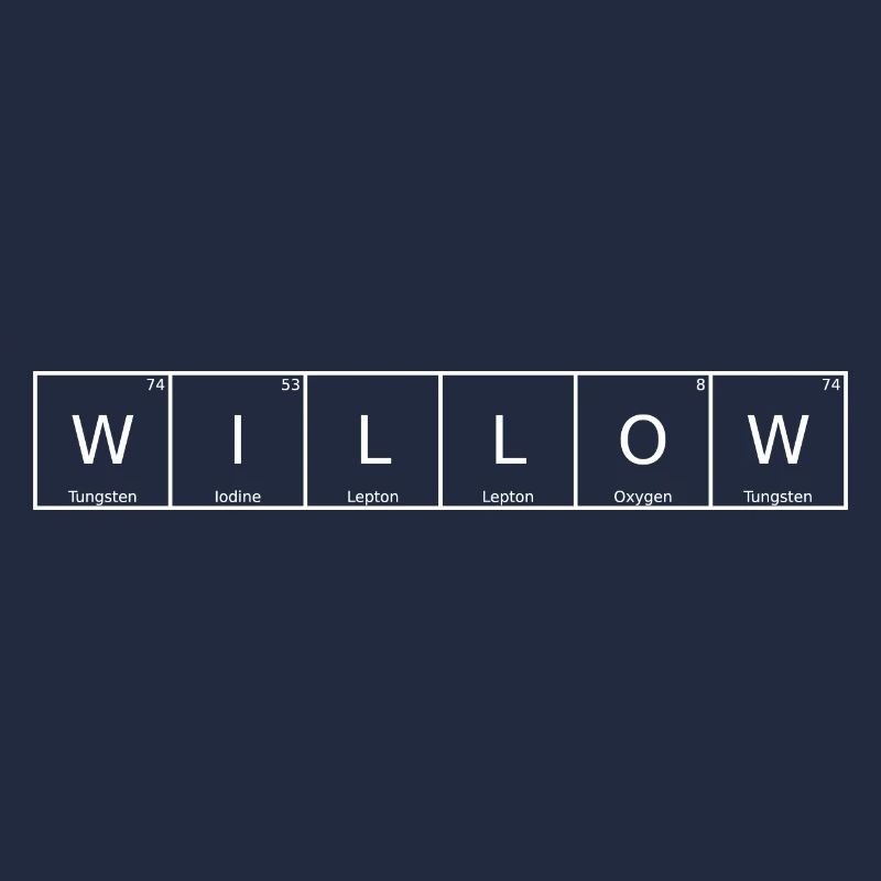 Willow Name First Name Chemistry Periodic Table Elements