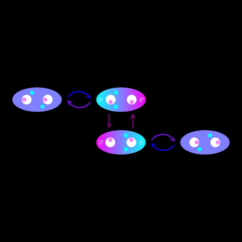 Relation intermittente avec Van der Waals