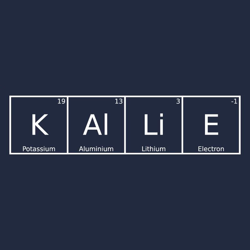 Kallie Name First Name Chemistry Periodic Table Elements