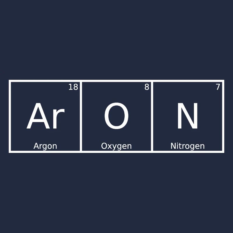 Aron Name First Name Chemistry Periodic Table Elements