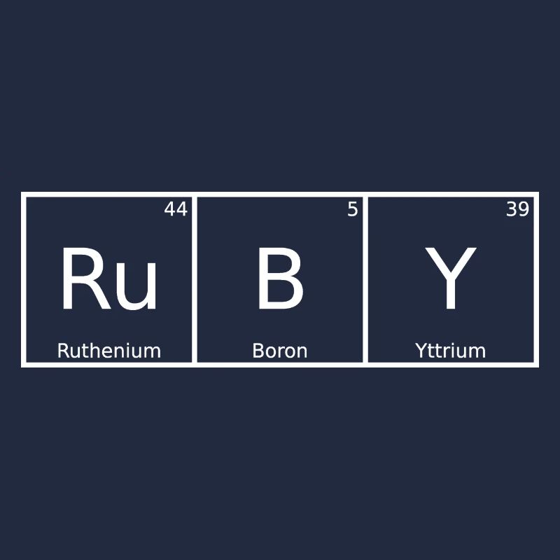 Ruby Name First Name Chemistry Periodic Table Elements