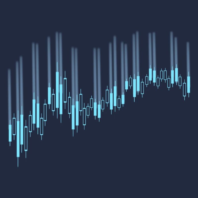 Candlestick chart