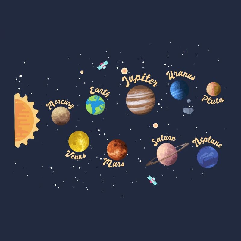 Solar System Planets Kids Knowledge Outer Space