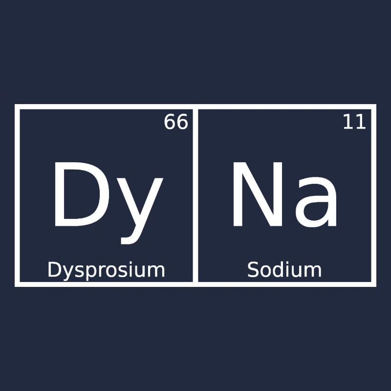 Dyna Nom Prénom Chimie Tableau périodique Eléments