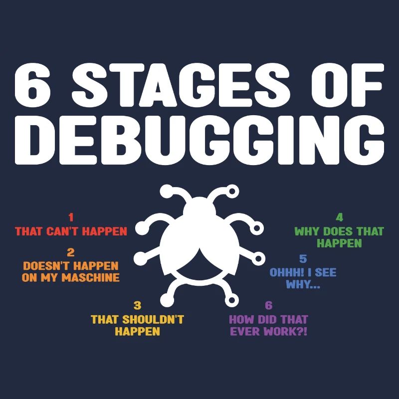 6 Stages Of Debugging Coder Programmer Software De
