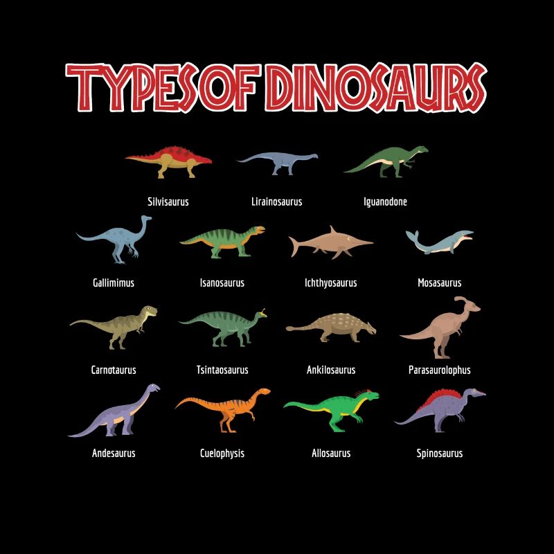 Types of dinosaurs