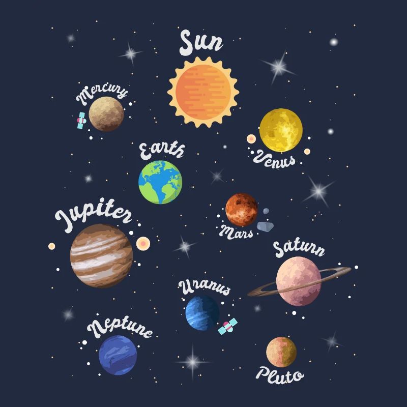 Solar System Planets Kids Knowledge Outer Space
