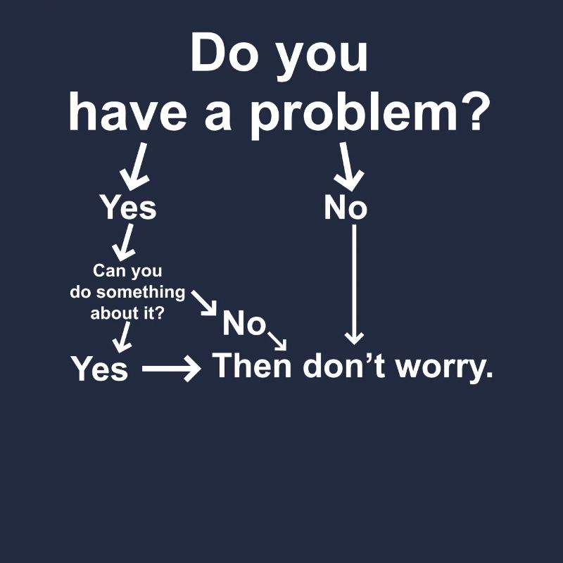 Troubleshooting problems that aren't