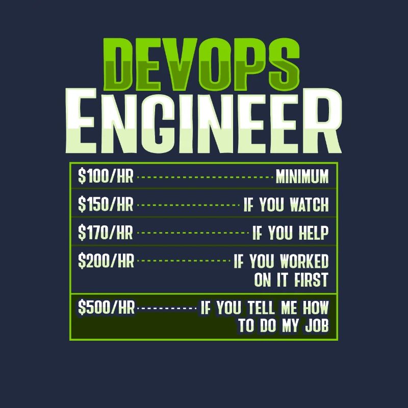 Devops Sys-Admin Entwickler