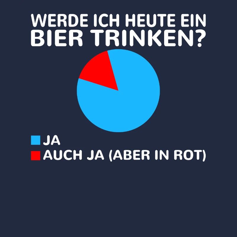 Werde ich heute ein Bier trinken? Ja oder ja (nur