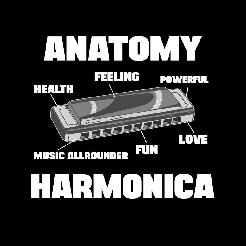 Mouth harp Anatomy Harmonica Player Harmonicist