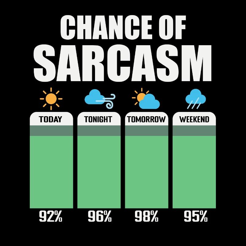 Chance Of Sarcasm
