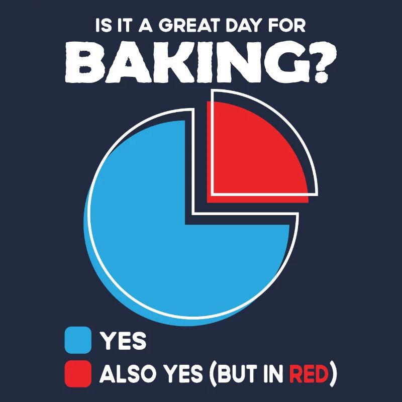 Is it a great Day for baking
