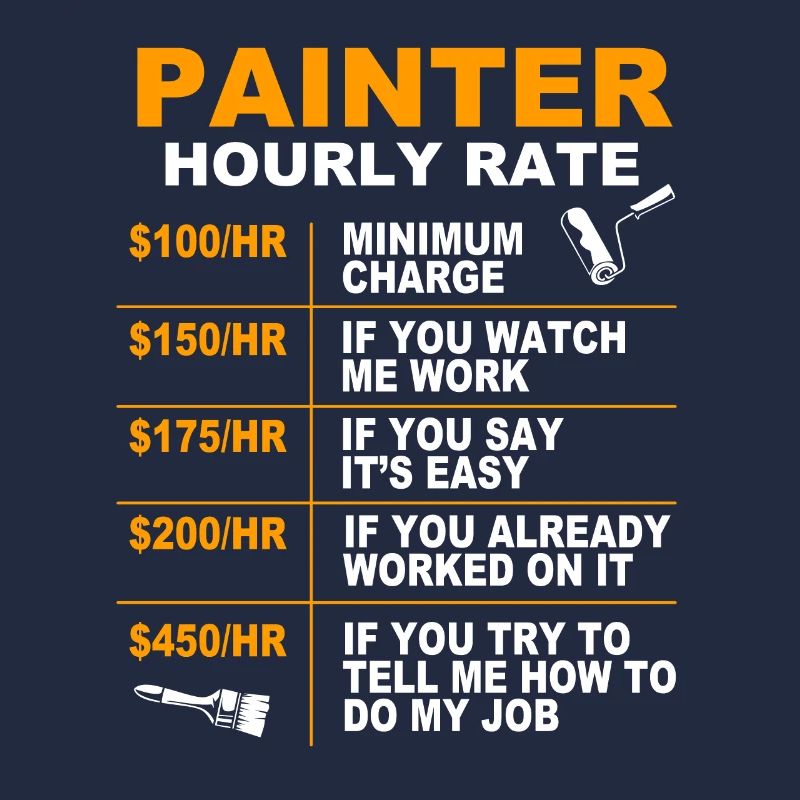 Painter