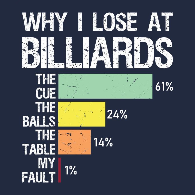 why I lose at billiards