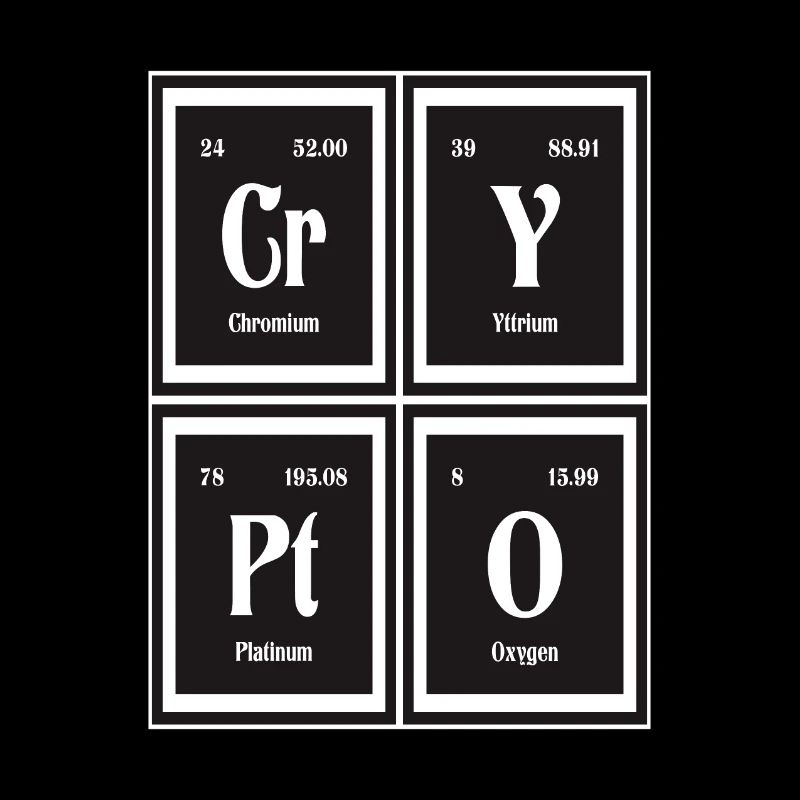 Krypto-| Periodensystem der Elemente