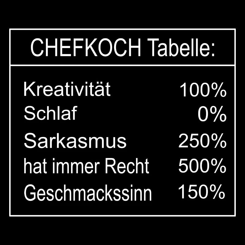 Koch Chefkoch Küchen Rezept Tabelle Design