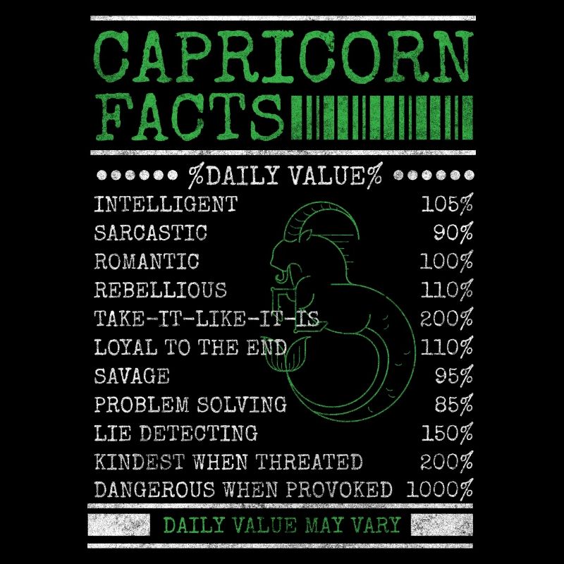 Capricorne Anniversaire