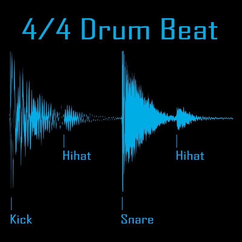 Drumbeat waveform